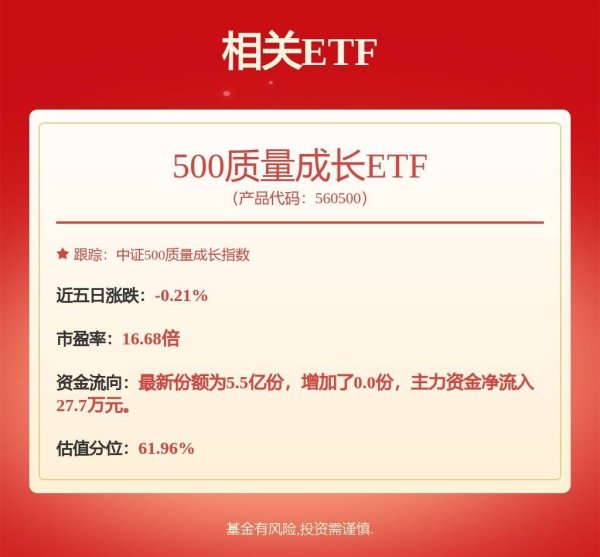 全国股票配资公司 电子行业景气周期持续上行，500质量成长ETF（560500）涨0.43%